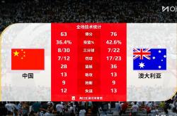 爱游戏下载-澳洲球队取得骄人成绩，备战氛围浓郁的简单介绍