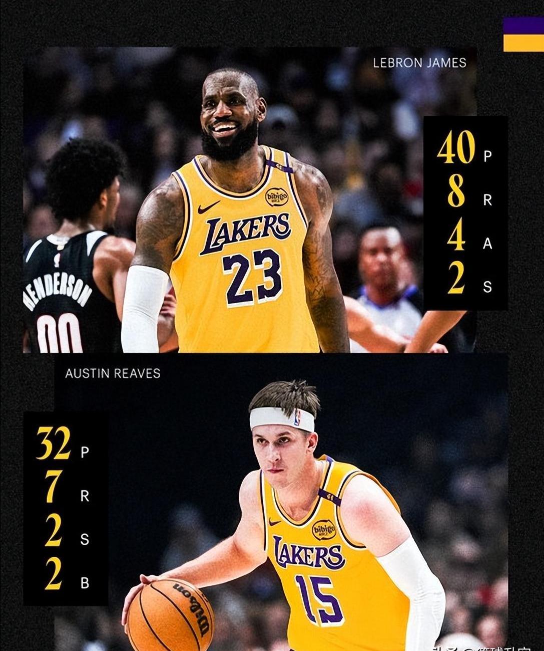 开拓者队众将发挥出色,轻取湖人队 开拓者队众将发挥出色,轻取湖人队