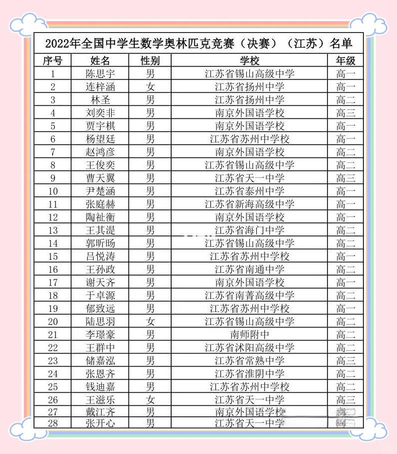 关于江苏胜败不分,排名未现变化的信息 关于江苏胜败不分,排名未现变化的信息