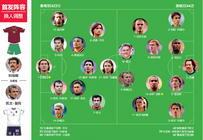 关于葡萄牙队翻盘韩国队，梁靖崑关键制胜的信息